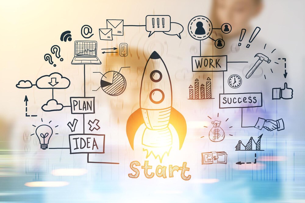 Startup B