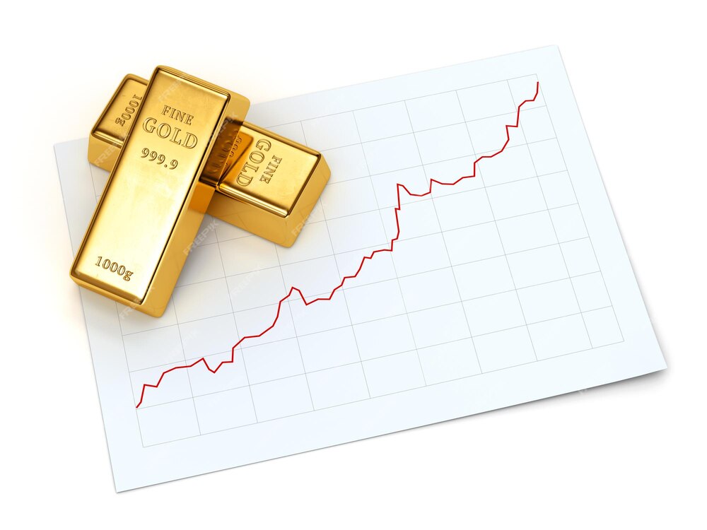 Live Gold Market