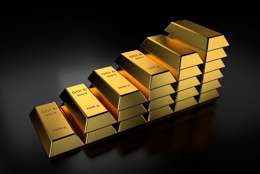 gold market price
