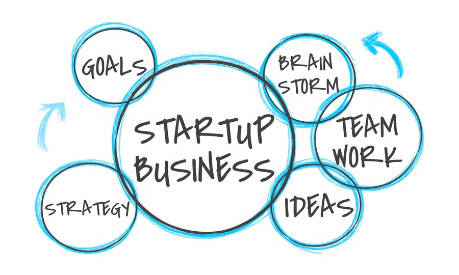 Stealth Startups